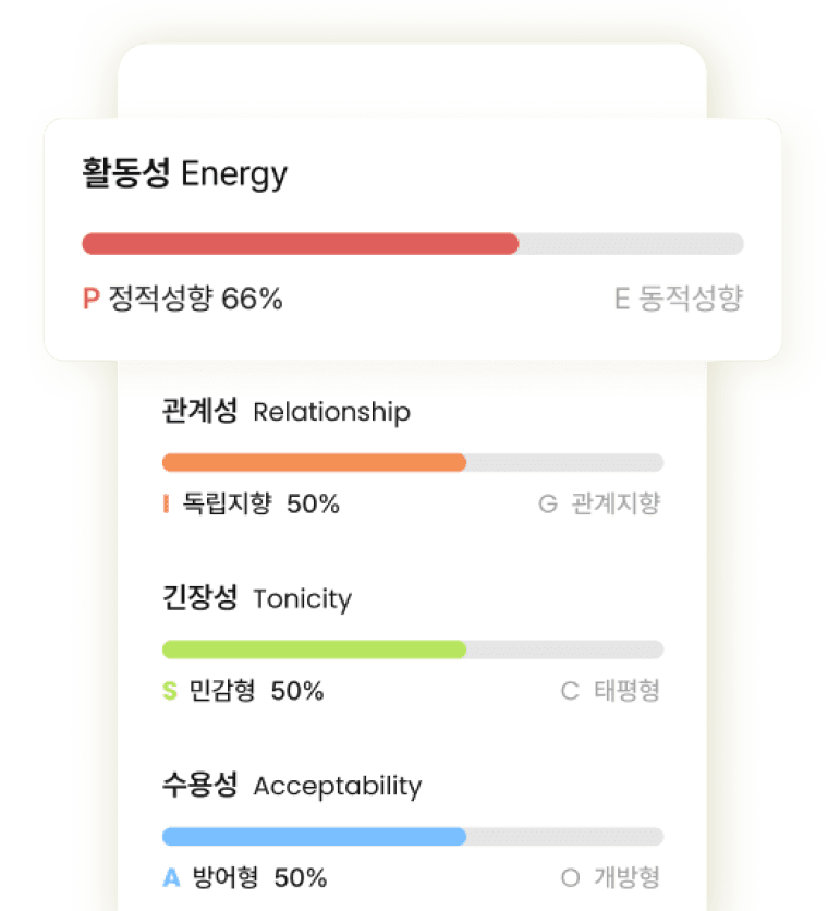 성향 퍼센트 분석